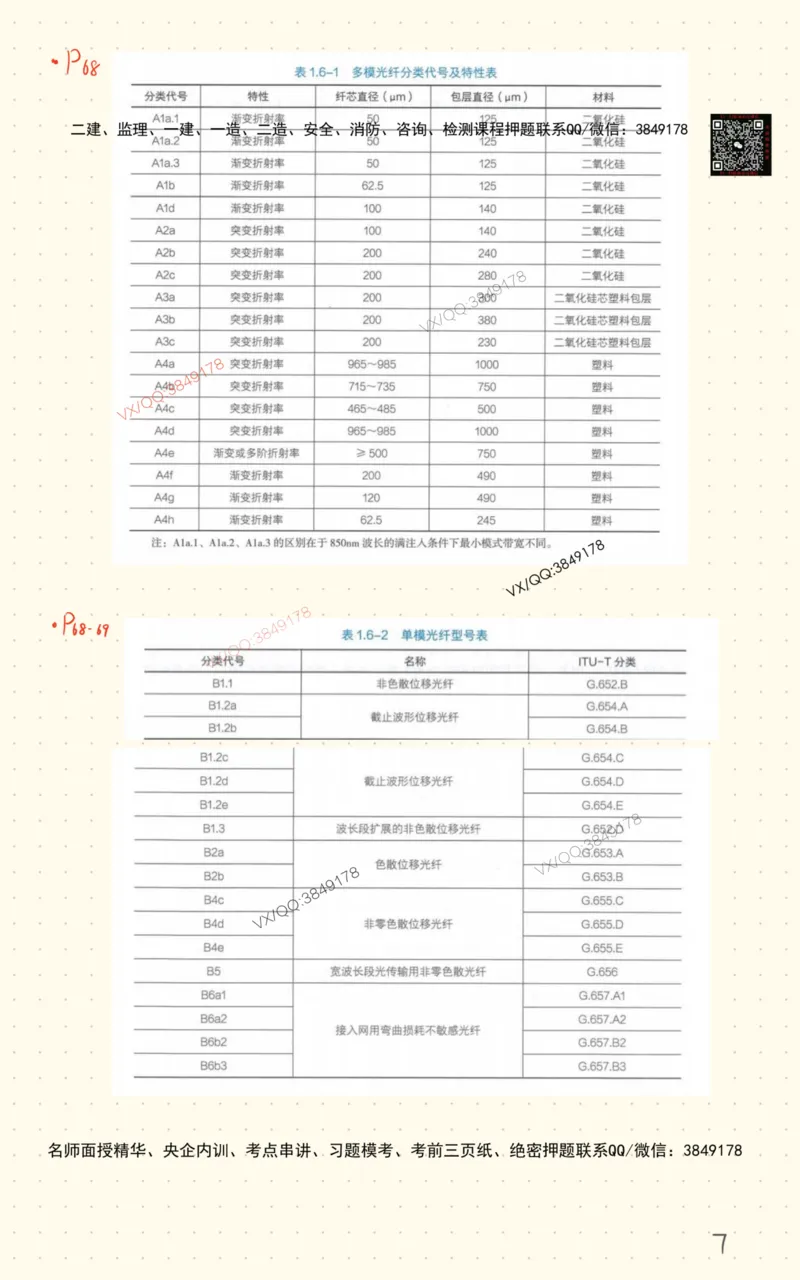 3_杨鹏自营班书童笔记-全书图表汇总_2026年一级建造师_2026年一建通信_2025年一建通信SVIP_02-基础精讲✿高端面授✿深度强化_09-通信《超细精讲班》杨鹏SMR推荐_书童笔记