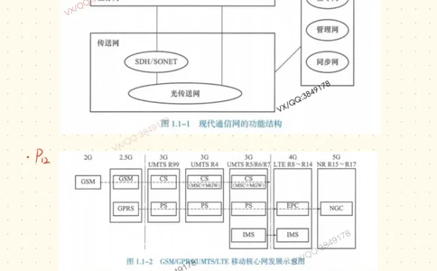 3_杨鹏自营班书童笔记-全书图表汇总_2026年一级建造师_2026年一建通信_2025年一建通信SVIP_02-基础精讲✿高端面授✿深度强化_09-通信《超细精讲班》杨鹏SMR推荐_书童笔记