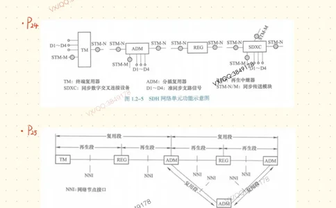 3_杨鹏自营班书童笔记-全书图表汇总_2026年一级建造师_2026年一建通信_2025年一建通信SVIP_02-基础精讲✿高端面授✿深度强化_09-通信《超细精讲班》杨鹏SMR推荐_书童笔记
