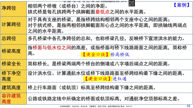 Removed_2025一建市政精讲11-桥梁的分类_2026年一级建造师_2026年一建市政_2025年一建市政SVIP_02-基础精讲✿高端面授✿深度强化_30-市政《超级精讲班》文昊XJ_讲义