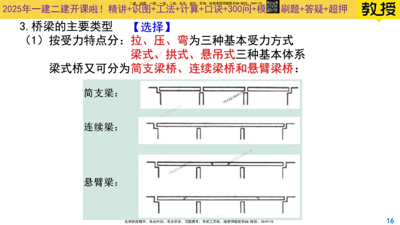 Removed_2025一建市政精讲11-桥梁的分类_2026年一级建造师_2026年一建市政_2025年一建市政SVIP_02-基础精讲✿高端面授✿深度强化_30-市政《超级精讲班》文昊XJ_讲义