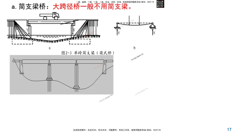 Removed_2025一建市政精讲11-桥梁的分类_2026年一级建造师_2026年一建市政_2025年一建市政SVIP_02-基础精讲✿高端面授✿深度强化_30-市政《超级精讲班》文昊XJ_讲义