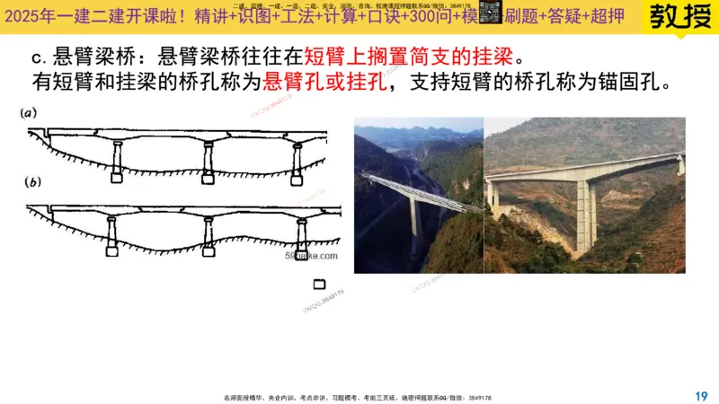 Removed_2025一建市政精讲11-桥梁的分类_2026年一级建造师_2026年一建市政_2025年一建市政SVIP_02-基础精讲✿高端面授✿深度强化_30-市政《超级精讲班》文昊XJ_讲义