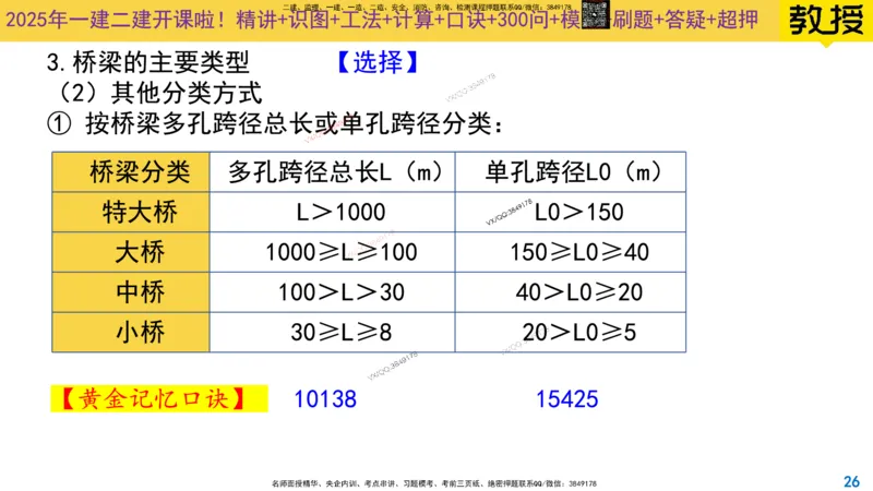 Removed_2025一建市政精讲11-桥梁的分类_2026年一级建造师_2026年一建市政_2025年一建市政SVIP_02-基础精讲✿高端面授✿深度强化_30-市政《超级精讲班》文昊XJ_讲义