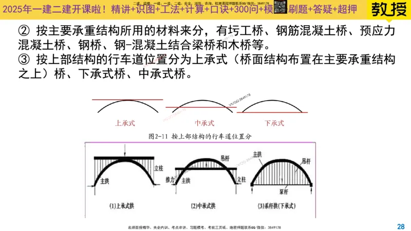 Removed_2025一建市政精讲11-桥梁的分类_2026年一级建造师_2026年一建市政_2025年一建市政SVIP_02-基础精讲✿高端面授✿深度强化_30-市政《超级精讲班》文昊XJ_讲义