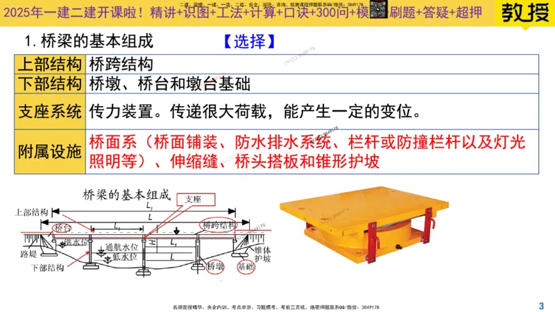 Removed_2025一建市政精讲11-桥梁的分类_2026年一级建造师_2026年一建市政_2025年一建市政SVIP_02-基础精讲✿高端面授✿深度强化_30-市政《超级精讲班》文昊XJ_讲义