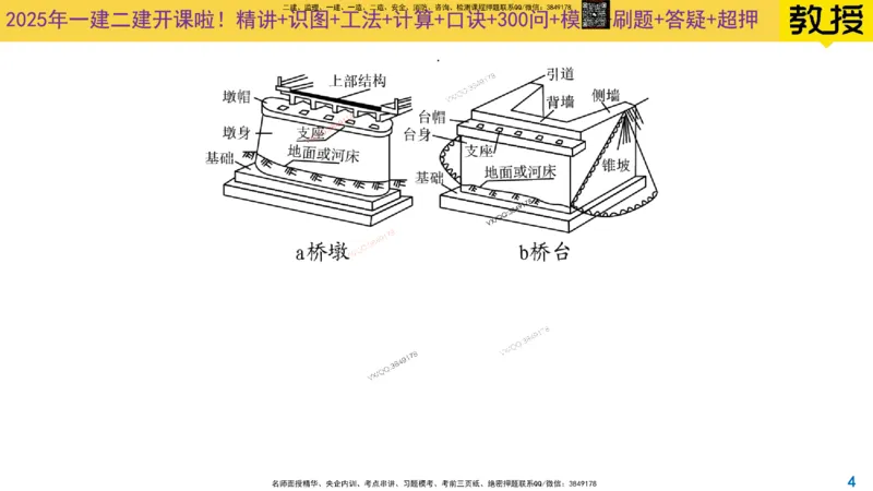 Removed_2025一建市政精讲11-桥梁的分类_2026年一级建造师_2026年一建市政_2025年一建市政SVIP_02-基础精讲✿高端面授✿深度强化_30-市政《超级精讲班》文昊XJ_讲义