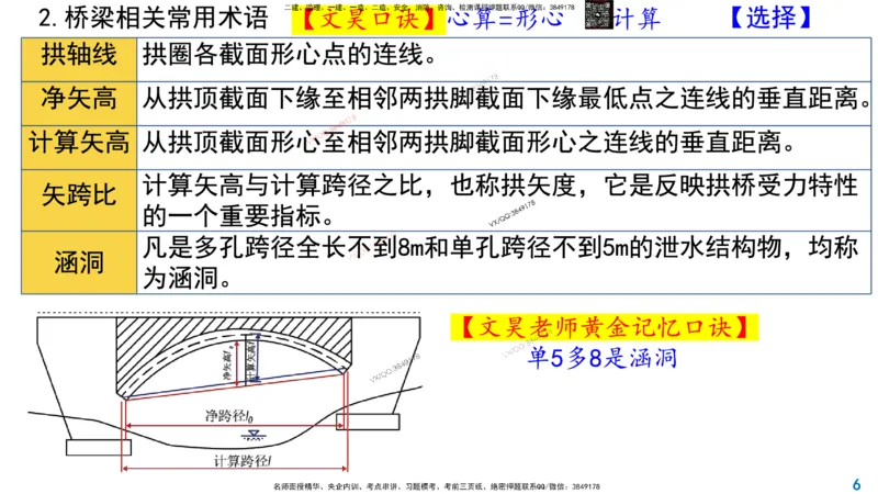 Removed_2025一建市政精讲11-桥梁的分类_2026年一级建造师_2026年一建市政_2025年一建市政SVIP_02-基础精讲✿高端面授✿深度强化_30-市政《超级精讲班》文昊XJ_讲义