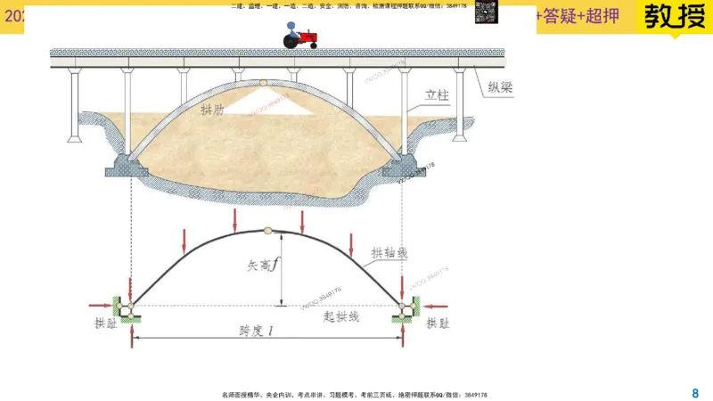 Removed_2025一建市政精讲11-桥梁的分类_2026年一级建造师_2026年一建市政_2025年一建市政SVIP_02-基础精讲✿高端面授✿深度强化_30-市政《超级精讲班》文昊XJ_讲义