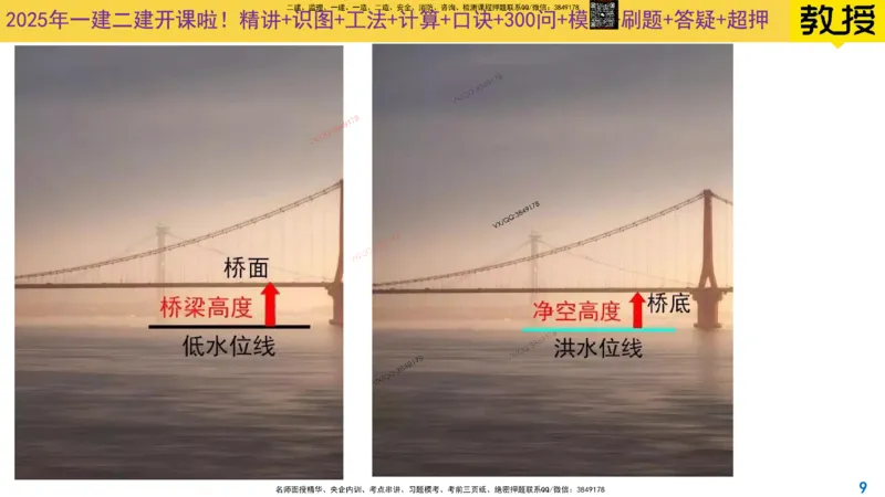 Removed_2025一建市政精讲11-桥梁的分类_2026年一级建造师_2026年一建市政_2025年一建市政SVIP_02-基础精讲✿高端面授✿深度强化_30-市政《超级精讲班》文昊XJ_讲义