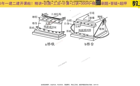 Removed_2025一建市政精讲11-桥梁的分类_2026年一级建造师_2026年一建市政_2025年一建市政SVIP_02-基础精讲✿高端面授✿深度强化_30-市政《超级精讲班》文昊XJ_讲义