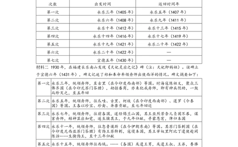 高三历史试题考试版_2025年10月_251030湖北省八校2026届高三上学期一模考试（全科）_2026届湖北省八校联考高三上学期一模历史试题（含解析）