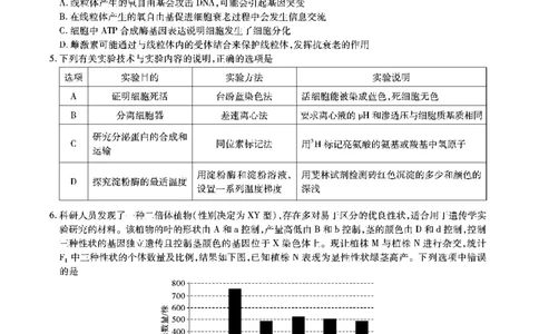 安徽六校教研高三上（开学考）-生物试题+答案(1)_2023年9月_029月合集_2024届安徽省六校教育研究会高三入学考试