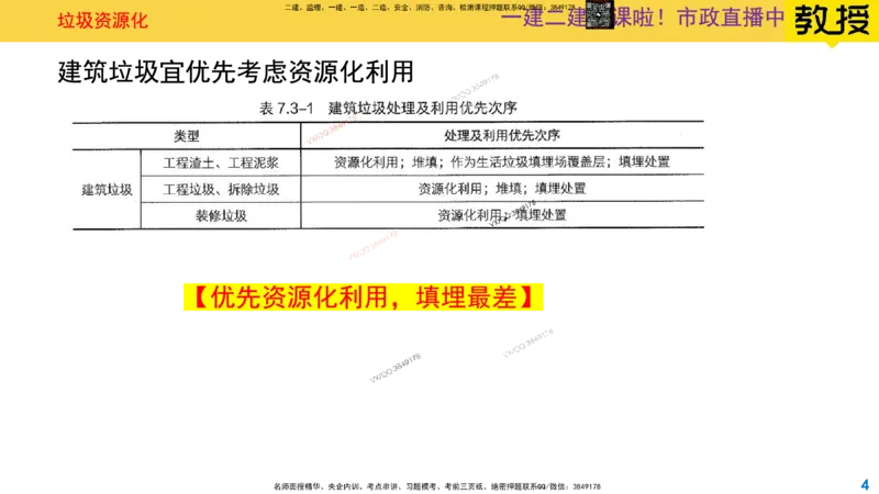Removed_2025一建市政精讲-垃圾5_2026年一级建造师_2026年一建市政_2025年一建市政SVIP_02-基础精讲✿高端面授✿深度强化_30-市政《超级精讲班》文昊XJ_讲义