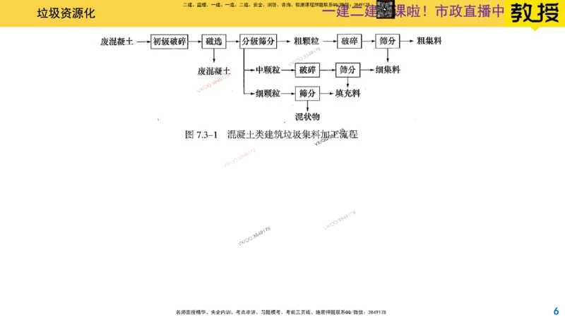 Removed_2025一建市政精讲-垃圾5_2026年一级建造师_2026年一建市政_2025年一建市政SVIP_02-基础精讲✿高端面授✿深度强化_30-市政《超级精讲班》文昊XJ_讲义