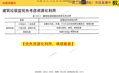 Removed_2025一建市政精讲-垃圾5_2026年一级建造师_2026年一建市政_2025年一建市政SVIP_02-基础精讲✿高端面授✿深度强化_30-市政《超级精讲班》文昊XJ_讲义