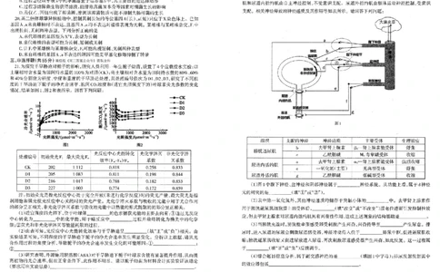 辽宁协作校2025-2026学年度上学期期末考试高三试题生物(1)_2026年1月_260120辽宁协作校2025-2026学年度上学期期末考试高三试题（全科）