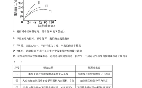 精品解析：2024年贵州省高考生物真题试卷（原卷版）_高考真题全网收集_生物学_精品解析：2024年新高考贵州卷生物高考真题解析（参考版）