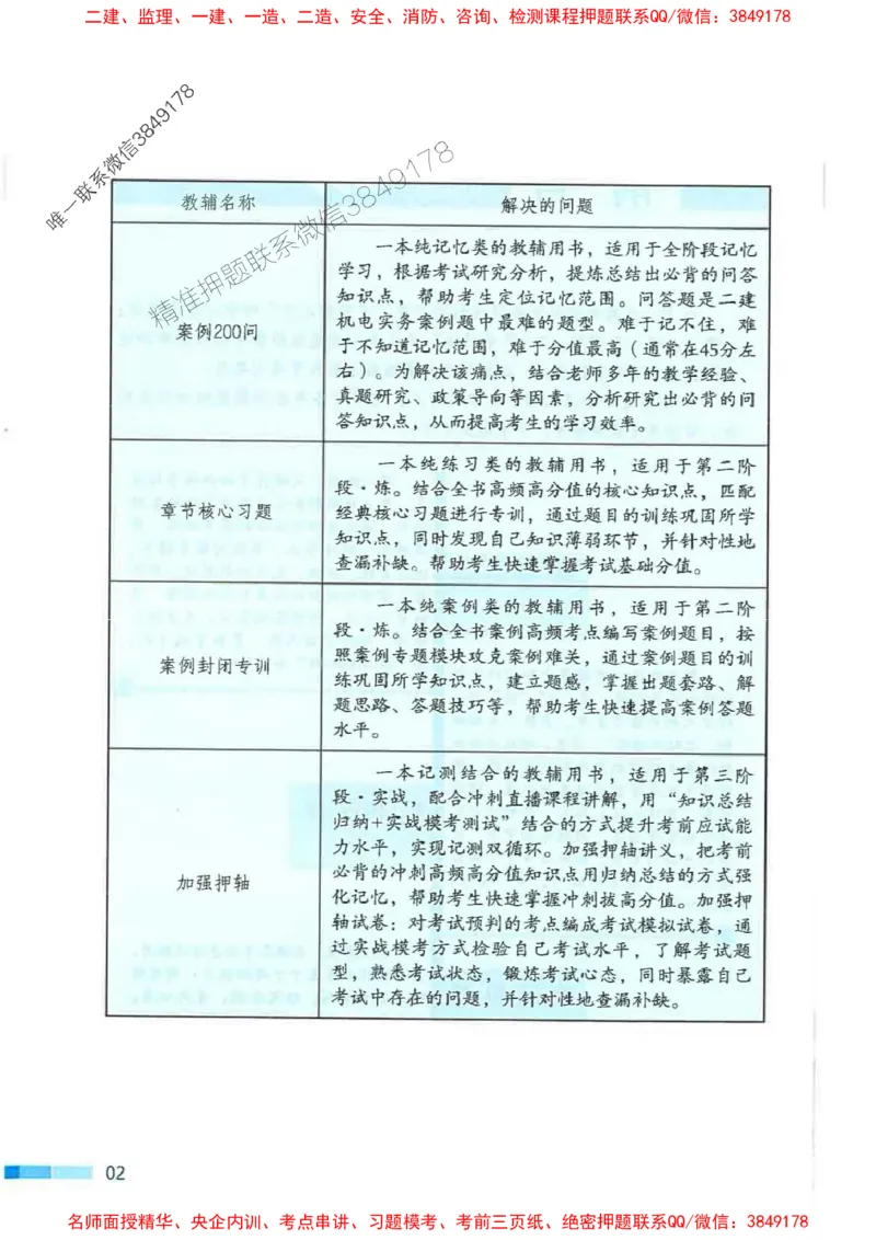 2026年二建机电-案例必背200问朱旭阳_2026二建全科_2026二级建造师（持续更新）看这里_2026二建机电SVIP_01-精华文档✿电子教材✿历年真题