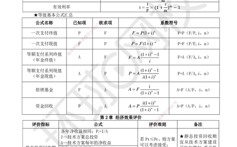 HQ-经济-总结性资料_2026年一级建造师_2026年一建经济_2025年一建经济SVIP_01-精华文档✿电子教材✿历年真题_76-经济《速记手册+知识点+考点清单+闪记宝典+总结资料》HQ