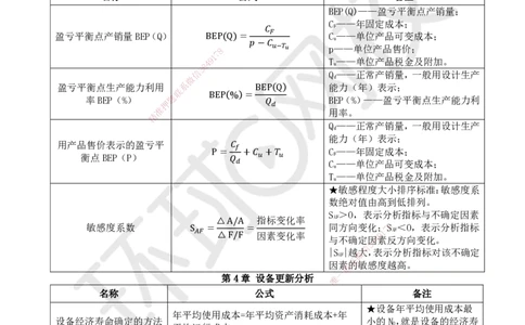 HQ-经济-总结性资料_2026年一级建造师_2026年一建经济_2025年一建经济SVIP_01-精华文档✿电子教材✿历年真题_76-经济《速记手册+知识点+考点清单+闪记宝典+总结资料》HQ
