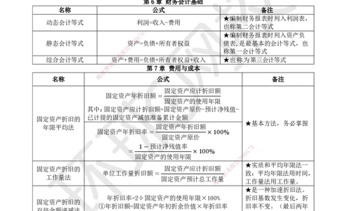 HQ-经济-总结性资料_2026年一级建造师_2026年一建经济_2025年一建经济SVIP_01-精华文档✿电子教材✿历年真题_76-经济《速记手册+知识点+考点清单+闪记宝典+总结资料》HQ