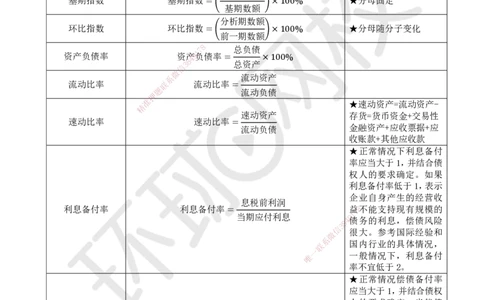 HQ-经济-总结性资料_2026年一级建造师_2026年一建经济_2025年一建经济SVIP_01-精华文档✿电子教材✿历年真题_76-经济《速记手册+知识点+考点清单+闪记宝典+总结资料》HQ