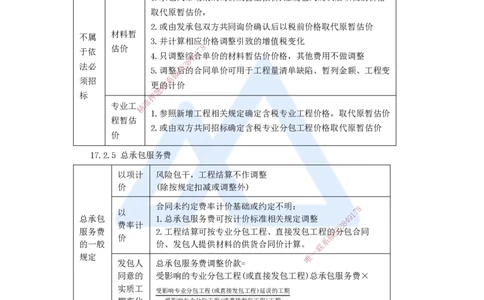 21.2025王晓波-考前拔分速成-第17章工程计量与支付2_2026年一级建造师_2026年一建经济_2025年一建经济SVIP_04-冲刺串讲✿考点强化✿小灶集训_14-经济《考前拔分速成》王晓波HX_讲义