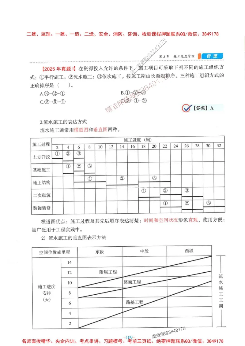 2026年二建管理-金月-精讲讲义+题库_2026二建全科_2026二级建造师（持续更新）看这里_2026二建管理SVIP_01-精华文档✿电子教材✿历年真题_30-2026年二建管理-金月-精讲讲义+题库推荐