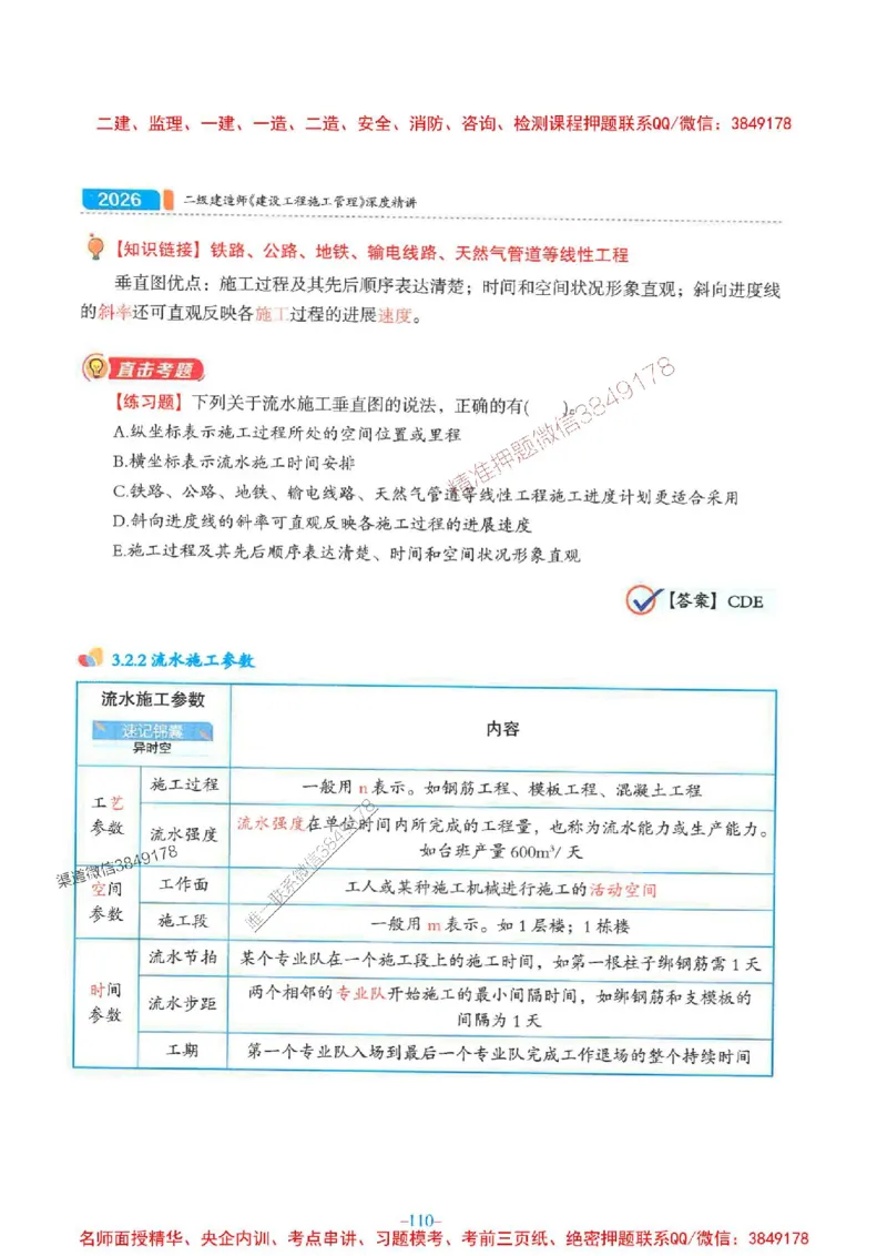 2026年二建管理-金月-精讲讲义+题库_2026二建全科_2026二级建造师（持续更新）看这里_2026二建管理SVIP_01-精华文档✿电子教材✿历年真题_30-2026年二建管理-金月-精讲讲义+题库推荐