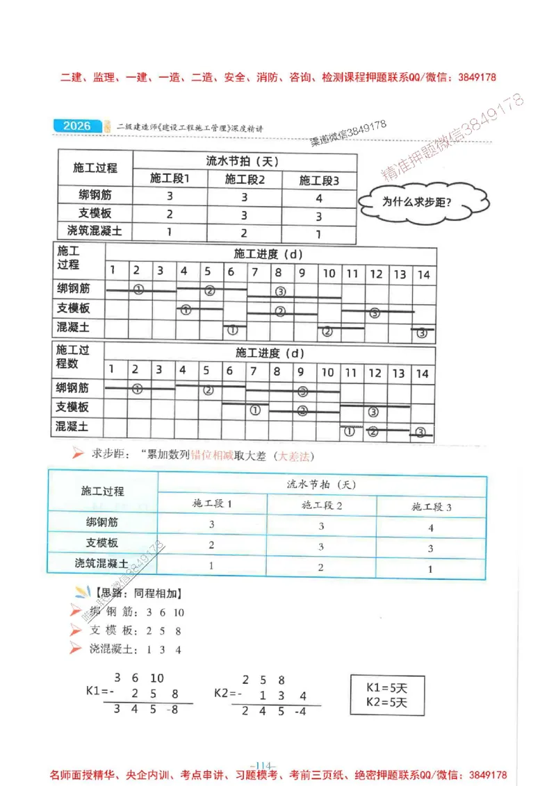 2026年二建管理-金月-精讲讲义+题库_2026二建全科_2026二级建造师（持续更新）看这里_2026二建管理SVIP_01-精华文档✿电子教材✿历年真题_30-2026年二建管理-金月-精讲讲义+题库推荐
