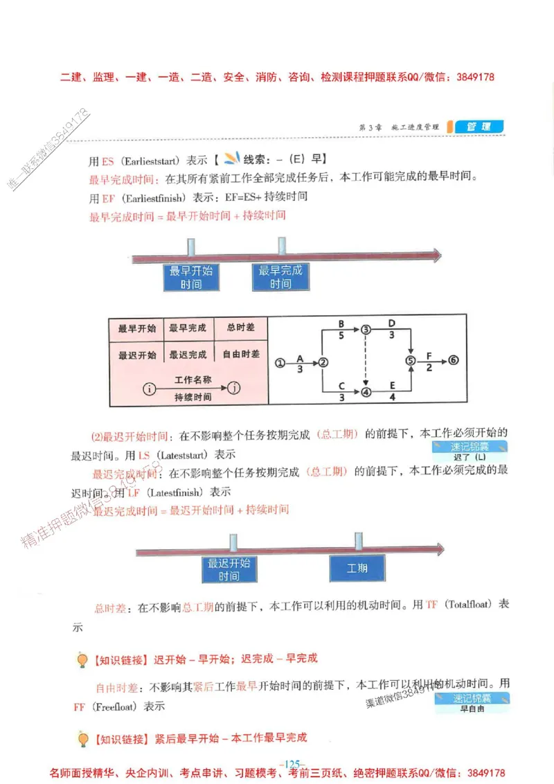 2026年二建管理-金月-精讲讲义+题库_2026二建全科_2026二级建造师（持续更新）看这里_2026二建管理SVIP_01-精华文档✿电子教材✿历年真题_30-2026年二建管理-金月-精讲讲义+题库推荐