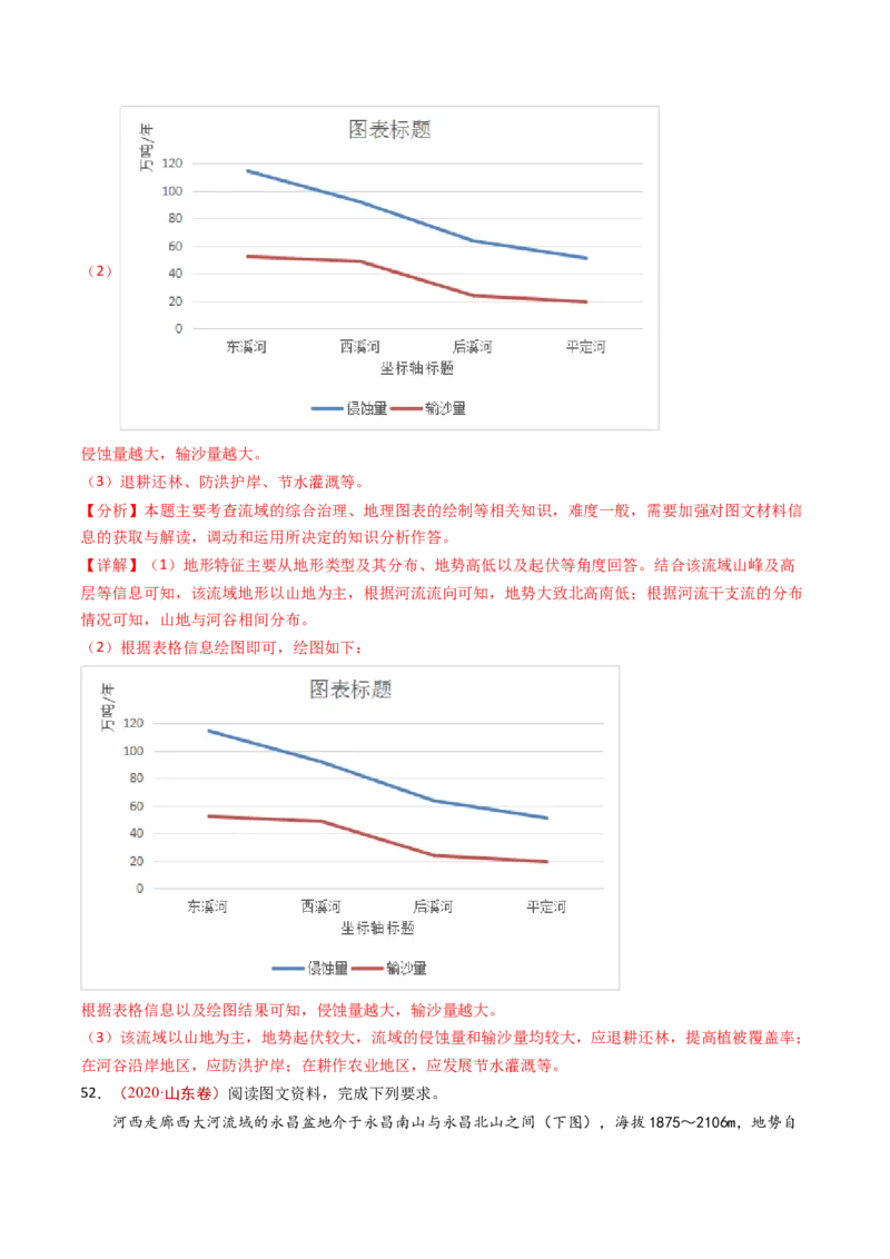 专题14区域和区域发展-十年（2014-2023）高考地理真题分项汇编（解析卷）_近10年高考真题汇编（必刷）_十年（2014-2024）高考地理真题分项汇编（全国通用）
