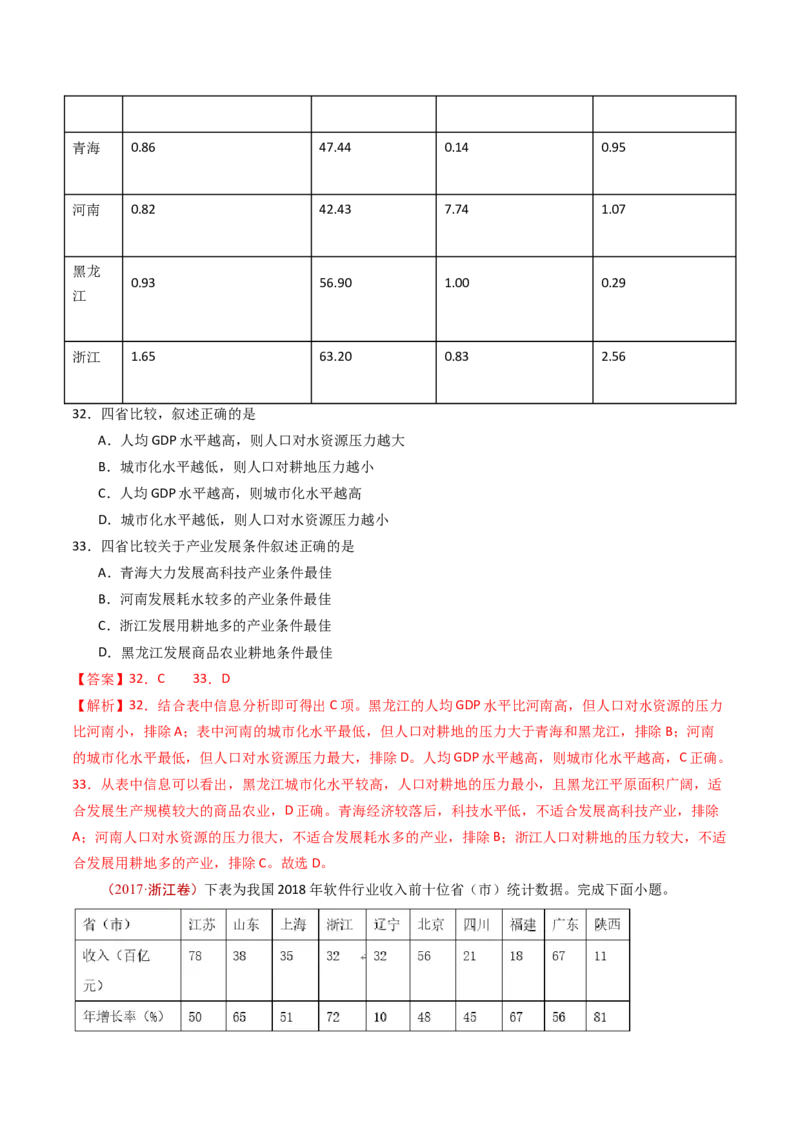 专题14区域和区域发展-十年（2014-2023）高考地理真题分项汇编（解析卷）_近10年高考真题汇编（必刷）_十年（2014-2024）高考地理真题分项汇编（全国通用）