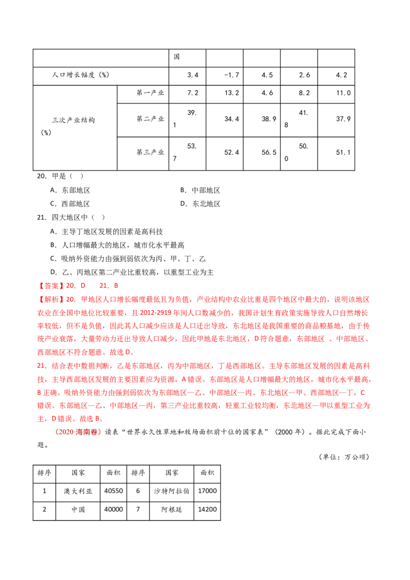 专题14区域和区域发展-十年（2014-2023）高考地理真题分项汇编（解析卷）_近10年高考真题汇编（必刷）_十年（2014-2024）高考地理真题分项汇编（全国通用）