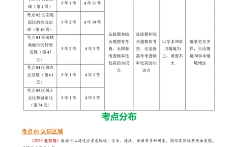 专题14区域和区域发展-十年（2014-2023）高考地理真题分项汇编（解析卷）_近10年高考真题汇编（必刷）_十年（2014-2024）高考地理真题分项汇编（全国通用）