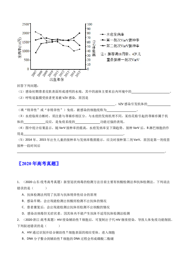 专题19免疫调节（原卷卷）_近10年高考真题汇编（必刷）_十年（2014-2024）高考生物真题分项汇编（全国通用）_十年（2014-2023）高考生物真题分项汇编（全国通用）