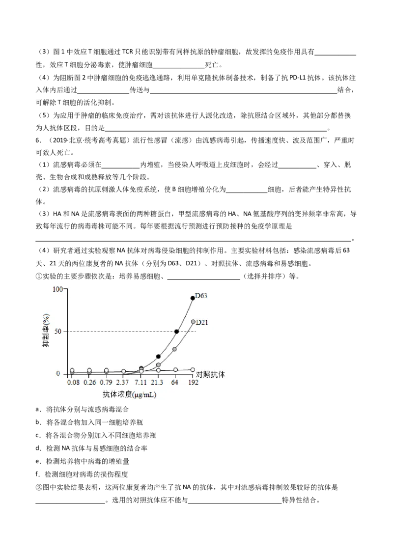 专题19免疫调节（原卷卷）_近10年高考真题汇编（必刷）_十年（2014-2024）高考生物真题分项汇编（全国通用）_十年（2014-2023）高考生物真题分项汇编（全国通用）