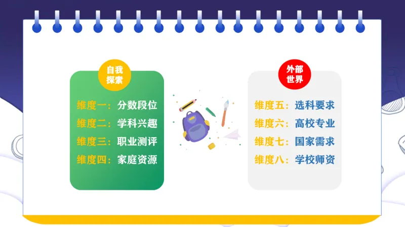 新高考选科与志愿填报的关系讲座课件_1.高考2025全国各省真题+答案_必看高考志愿填报价值2999_志愿填报百科