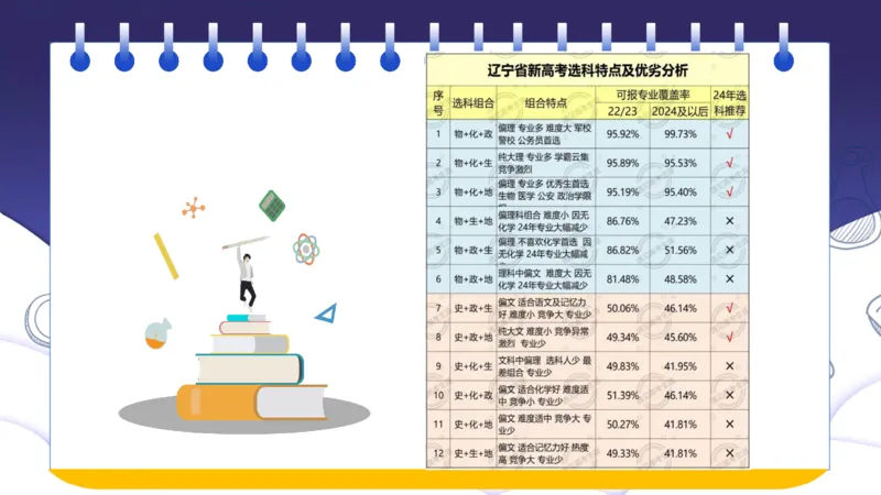 新高考选科与志愿填报的关系讲座课件_1.高考2025全国各省真题+答案_必看高考志愿填报价值2999_志愿填报百科
