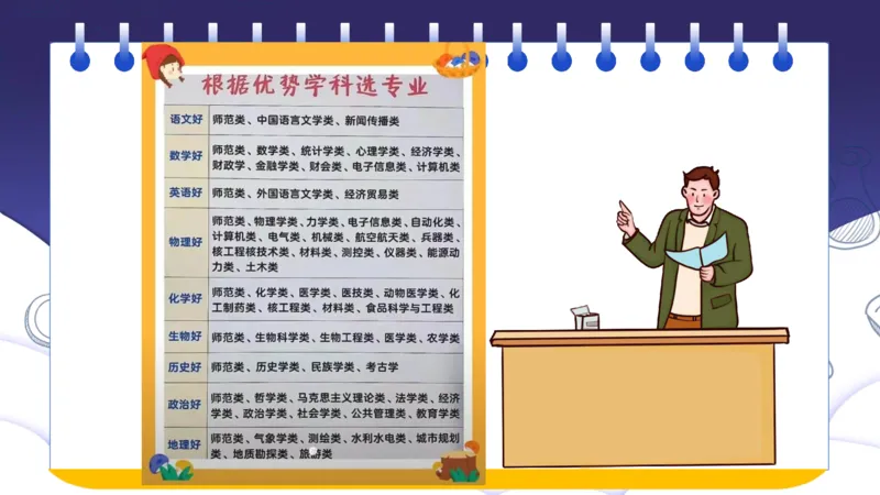 新高考选科与志愿填报的关系讲座课件_1.高考2025全国各省真题+答案_必看高考志愿填报价值2999_志愿填报百科