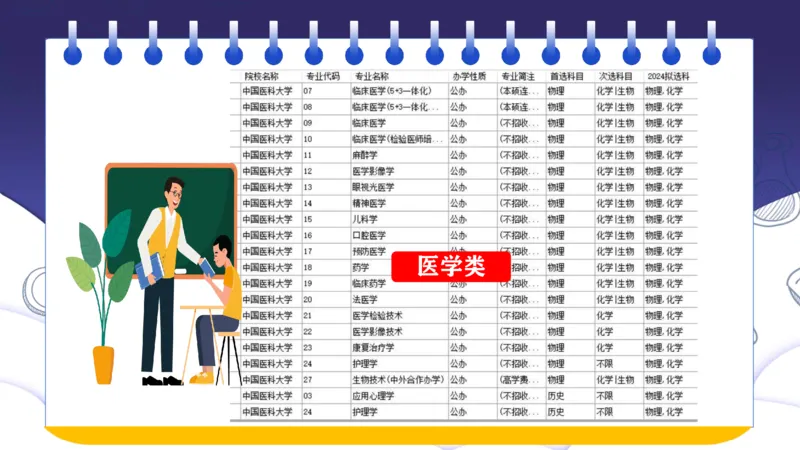 新高考选科与志愿填报的关系讲座课件_1.高考2025全国各省真题+答案_必看高考志愿填报价值2999_志愿填报百科