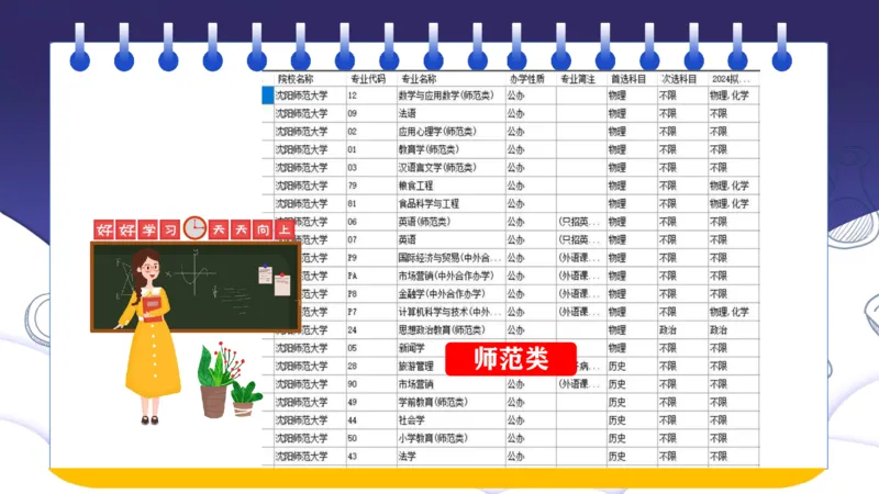 新高考选科与志愿填报的关系讲座课件_1.高考2025全国各省真题+答案_必看高考志愿填报价值2999_志愿填报百科