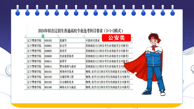新高考选科与志愿填报的关系讲座课件_1.高考2025全国各省真题+答案_必看高考志愿填报价值2999_志愿填报百科