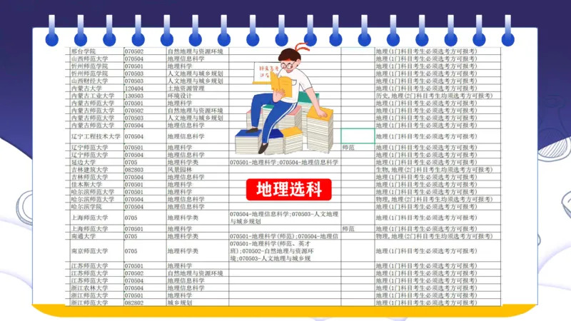 新高考选科与志愿填报的关系讲座课件_1.高考2025全国各省真题+答案_必看高考志愿填报价值2999_志愿填报百科