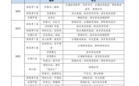 专题14语言文字运用（简答题组）（教师卷）_近10年高考真题汇编（必刷）_十年（2014-2024）高考语文真题分项汇编（全国通用）
