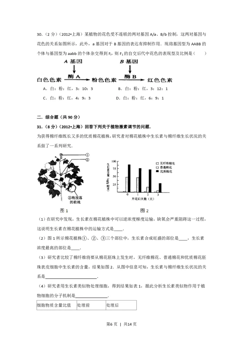 2012年高考生物试卷（上海）（空白卷）_生物历年高考真题_新&middot;PDF版2008-2025&middot;高考生物真题_生物（按试卷类型分类）2008-2025_自主命题卷&middot;生物（2008-2025）_上海自主命题&middot;生物（2008-2022）