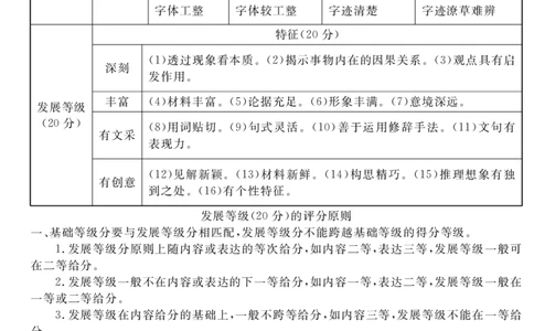 21级雅安零诊语文答案(简)(1)_2023年10月_0210月合集_2024届四川省雅安市高三零诊考试_四川省雅安市高2024届高三零诊考试语文