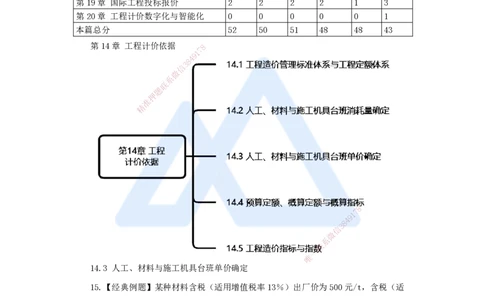 21.2025王晓波-万能母题特训-（20）第14章工程计价依据2_2026年一级建造师_2026年一建经济_2025年一建经济SVIP_03-习题精析✿实战特训✿模考通关_43-经济《万能母题特训》王晓波HX
