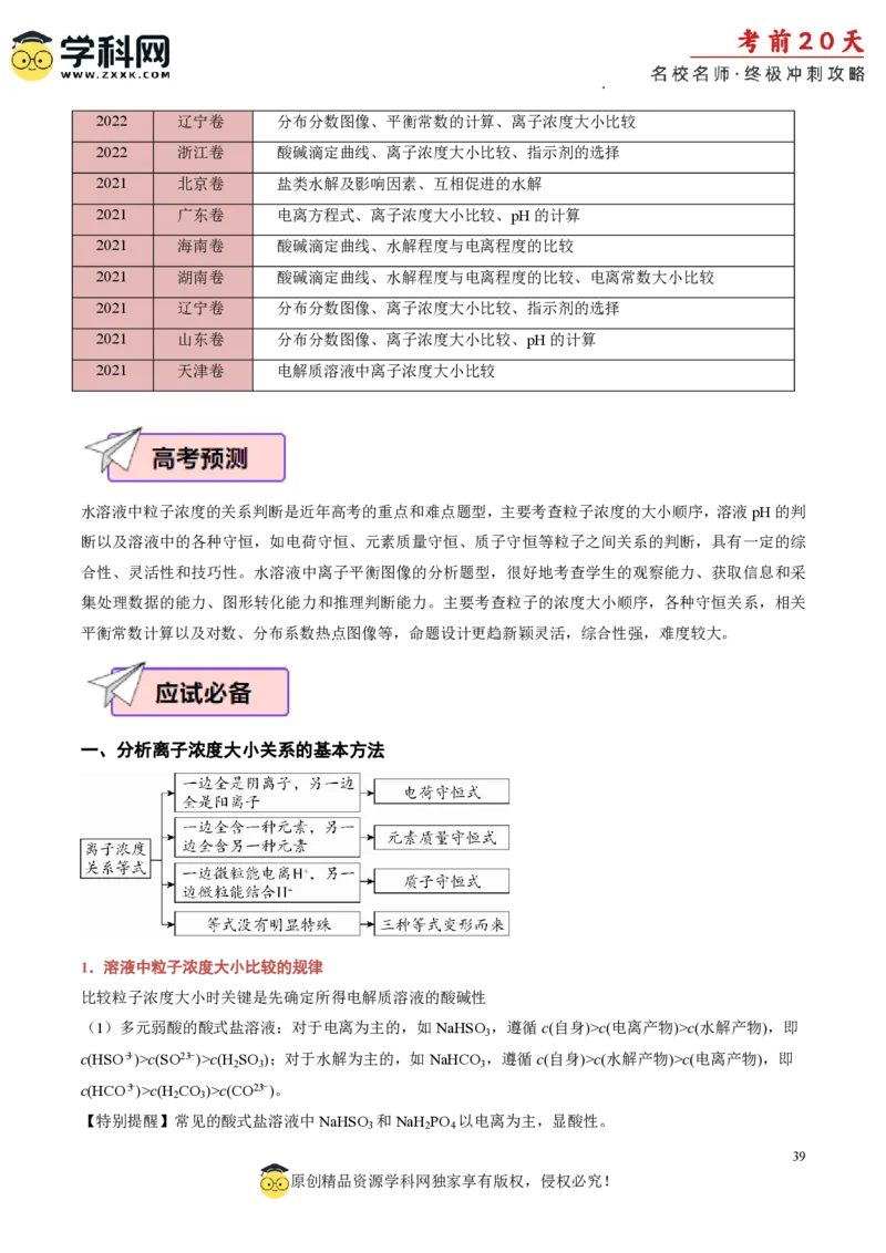 化学（二）-2024年高考考前20天终极冲刺攻略_2024高考押题卷_62024学科网全系列_20学科网高考考前终极攻略_化学-2024年高考考前20天终极冲刺攻略